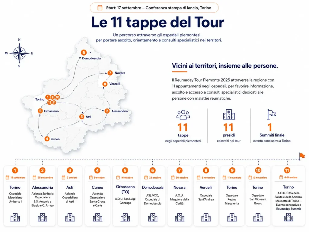 Mappa delle tappe del ReumaDay Tour 2025 in Piemonte